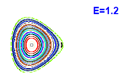 Poincar section A=2, E=1.2